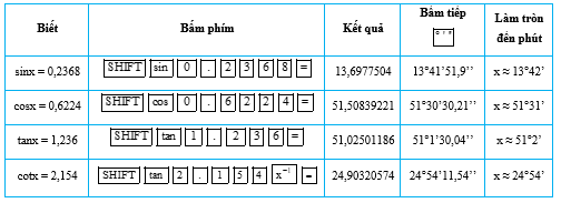 Bài 4.7 trang 73 Toán 9 Tập 1 | Kết nối tri thức Giải Toán 9