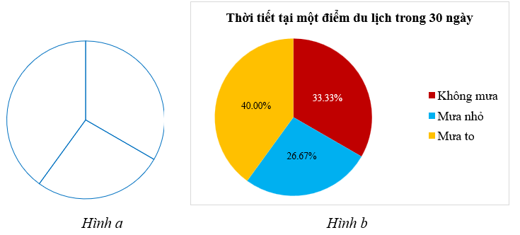 Bài 7.16 trang 45 Toán 9 Kết nối tri thức Tập 2 | Giải Toán 9