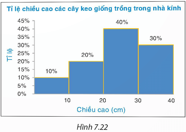 Bài 7.26 trang 54 Toán 9 Kết nối tri thức Tập 2 | Giải Toán 9