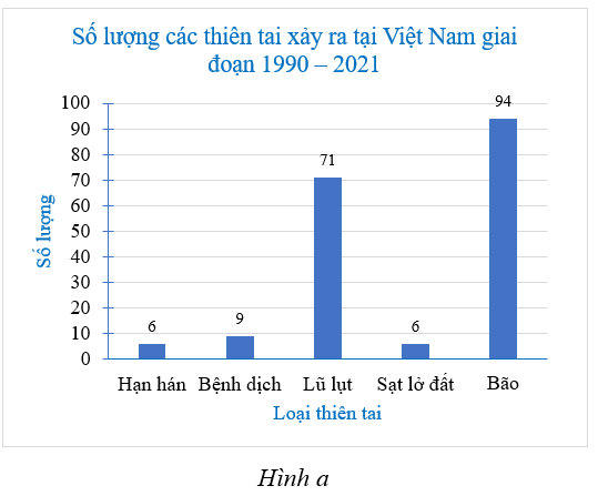 Bài 7.5 trang 37 Toán 9 Kết nối tri thức Tập 2 | Giải Toán 9