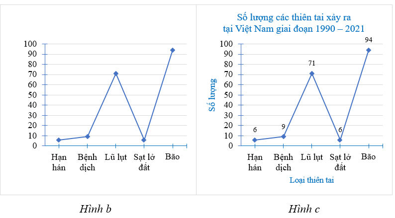 Bài 7.5 trang 37 Toán 9 Kết nối tri thức Tập 2 | Giải Toán 9