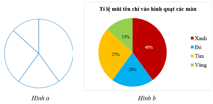 Bài 7.8 trang 42 Toán 9 Kết nối tri thức Tập 2 | Giải Toán 9