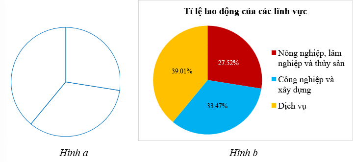 Bài 7.9 trang 42 Toán 9 Kết nối tri thức Tập 2 | Giải Toán 9