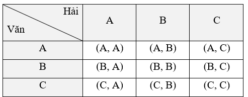 Bài 8.11 trang 65 Toán 9 Kết nối tri thức Tập 2 | Giải Toán 9