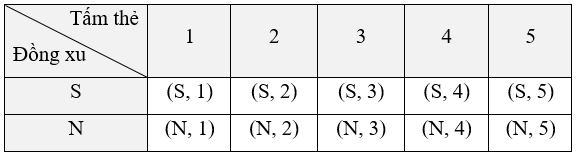 Bài 8.7 trang 63 Toán 9 Kết nối tri thức Tập 2 | Giải Toán 9