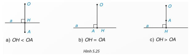 HĐ1 trang 99 Toán 9 Kết nối tri thức Tập 1