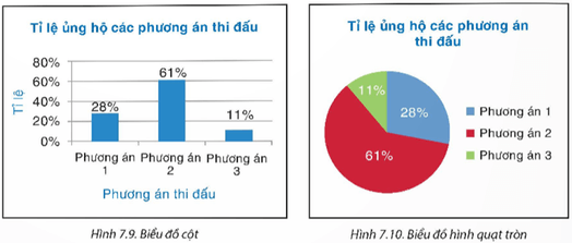 HĐ2 trang 39 Toán 9 Kết nối tri thức Tập 2 | Giải Toán 9