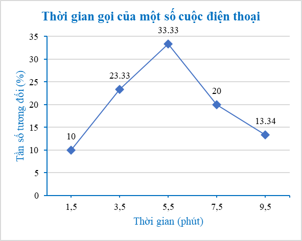 Luyện tập 4 trang 52 Toán 9 Kết nối tri thức Tập 2 | Giải Toán 9