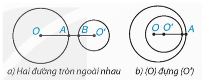 Vị trí tương đối của hai đường tròn (Lý thuyết Toán lớp 9) | Kết nối tri thức