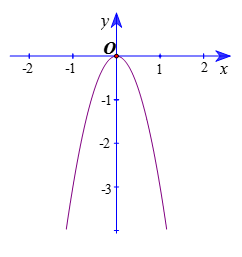 Hàm số y = ax<sup>2</sup> (a ≠ 0) (Lý thuyết Toán lớp 9) | Kết nối tri thức