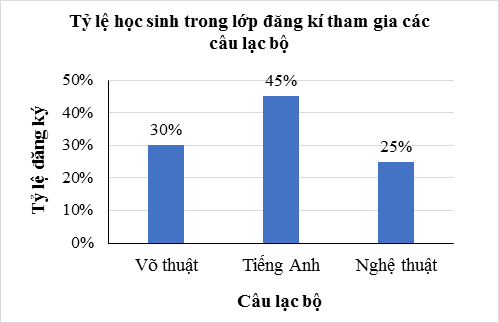 Lý thuyết Toán lớp 9 Bảng tần số tương đối và biểu đồ tần số tương đối | Kết nối tri thức