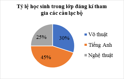 Lý thuyết Toán lớp 9 Bảng tần số tương đối và biểu đồ tần số tương đối | Kết nối tri thức