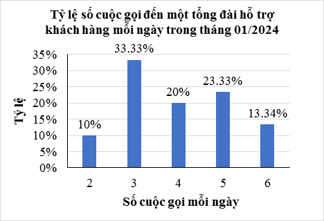 Lý thuyết Toán lớp 9 Bảng tần số tương đối và biểu đồ tần số tương đối | Kết nối tri thức