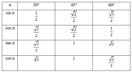 Tổng hợp lý thuyết Toán 9 Chương 4 Kết nối tri thức