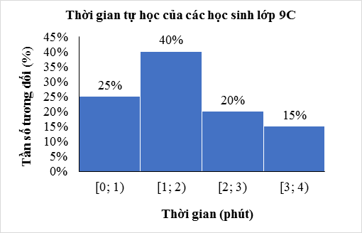 Lý thuyết Toán lớp 9 Bài tập cuối chương 7 | Kết nối tri thức