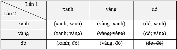 Lý thuyết Toán lớp 9 Bài tập cuối chương 8 | Kết nối tri thức