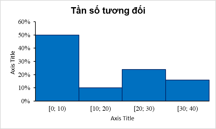 Thực hành 2 trang 124 Toán 9 Tập 2 | Kết nối tri thức Giải Toán 9