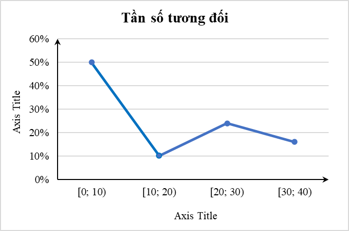 Thực hành 2 trang 124 Toán 9 Tập 2 | Kết nối tri thức Giải Toán 9