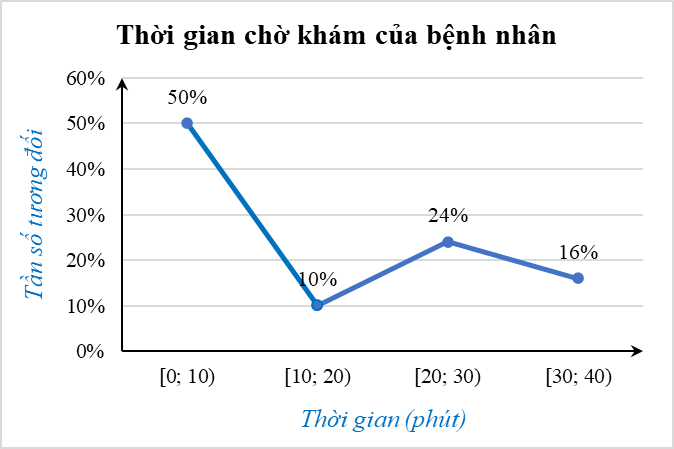 Thực hành 2 trang 124 Toán 9 Tập 2 | Kết nối tri thức Giải Toán 9