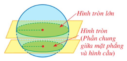 10 Bài tập Hình cầu (có đáp án) | Kết nối tri thức Trắc nghiệm Toán 9