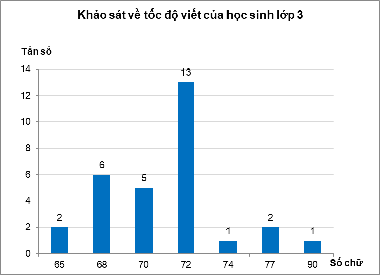 10 Bài tập trắc nghiệm Toán 9 Kết nối tri thức Chương 7 (có đáp án)