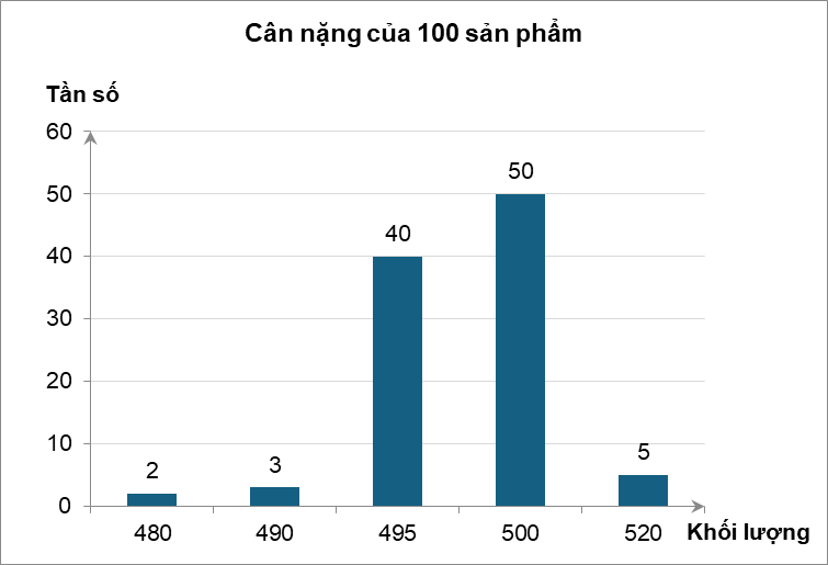 10 Bài tập trắc nghiệm Toán 9 Kết nối tri thức Chương 7 (có đáp án)