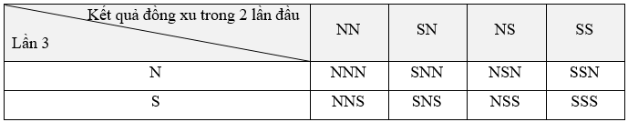 10 Bài tập trắc nghiệm Toán 9 Kết nối tri thức Chương 8 (có đáp án)