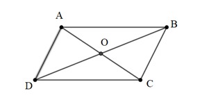 Các bài toán về tổng và hiệu của hai vectơ và cách giải