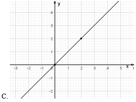 Cách vẽ đồ thị hàm số và các bài toán liên quan (bài tập + lời giải)