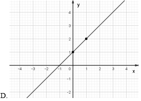 Cách vẽ đồ thị hàm số và các bài toán liên quan (bài tập + lời giải)