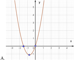 Cách vẽ và xác định đồ thị hàm số bậc hai (bài tập + lời giải)