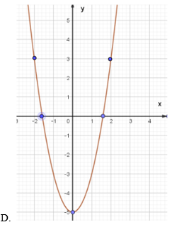 Cách vẽ và xác định đồ thị hàm số bậc hai (bài tập + lời giải)
