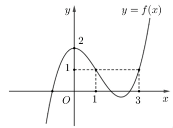 Cách xét tính đồng biến, nghịch biến của hàm số (bài tập + lời giải)