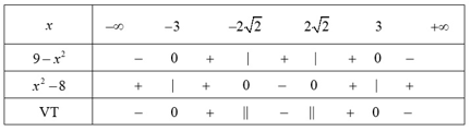 Giải bất phương trình bậc hai (bài tập + lời giải)