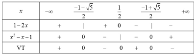Giải bất phương trình bậc hai (bài tập + lời giải)