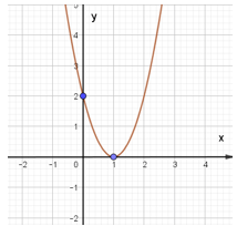 Tìm công thức của hàm số bậc hai khi biết đồ thị hàm số (bài tập + lời giải)