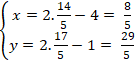 Cách tìm điểm đối xứng của 1 điểm qua đường thẳng cực hay - Toán lớp 10