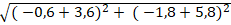 Cách tìm điểm đối xứng của 1 điểm qua đường thẳng cực hay - Toán lớp 10