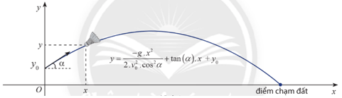 Ứng dụng của hàm số bậc hai để giải bài toán thực tế (bài tập + lời giải)