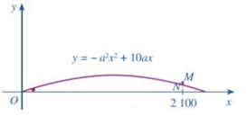 Ứng dụng tam thức bậc hai, bất phương trình bậc hai vào các bài toán thực tế (bài tập + lời giải)