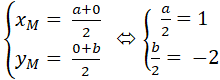 Cách viết phương trình đoạn chắn của đường thẳng hay, chi tiết - Toán lớp 10