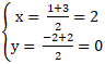Viết phương trình đường tròn C’ đối xứng với đường tròn C qua 1 điểm, 1 đường thẳng - Toán lớp 10