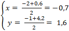 Cách viết phương trình đường trung trực của đoạn thẳng cực hay - Toán lớp 10