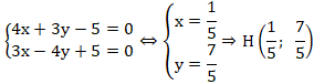 Viết phương trình tiếp tuyến của đường tròn tại 1 điểm, đi qua 1 điểm - Toán lớp 10