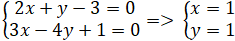 Cách viết phương trình tổng quát của đường thẳng lớp 10 cực hay - Toán lớp 10