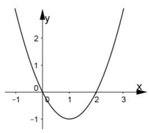 Xác định hệ số a, b, c khi biết các tính chất của hàm số bậc hai (bài tập + lời giải)