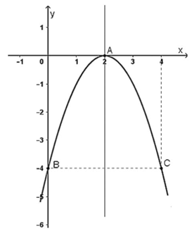 Xác định hệ số a, b, c khi biết các tính chất của hàm số bậc hai (bài tập + lời giải)
