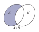 Xác định hiệu của hai tập hợp, phần bù của tập con (bài tập + lời giải)