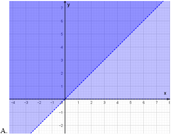 Xác định miền nghiệm của hệ bất phương trình bậc nhất hai ẩn (bài tập + lời giải)