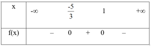 Xét dấu của biểu thức chứa tam thức bậc hai (bài tập + lời giải)